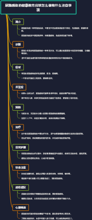 尿路感染的健康教育应该怎么做有什么注意事项
