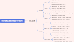 感染性休克的感染依据和休克诊断