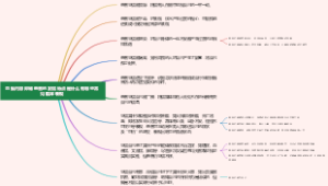 思维内容障碍患者的发病特点是什么有哪些常见临床表现