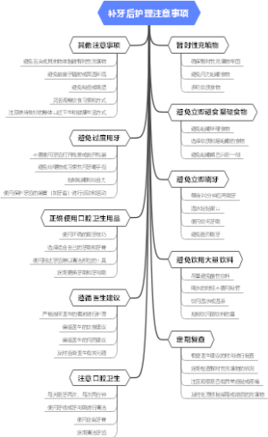 补牙后护理注意事项