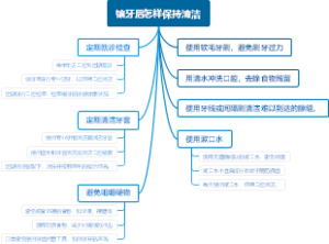 镶牙后怎样保持清洁