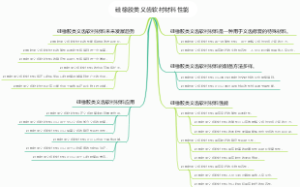 硅橡胶类义齿软衬材料性能