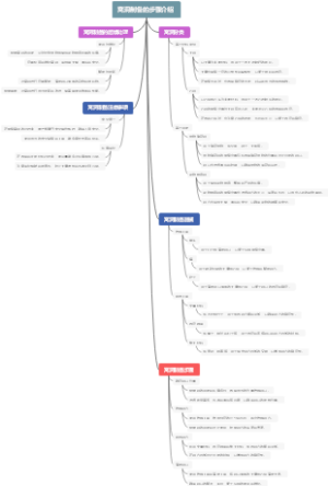 窝洞制备的步骤介绍
