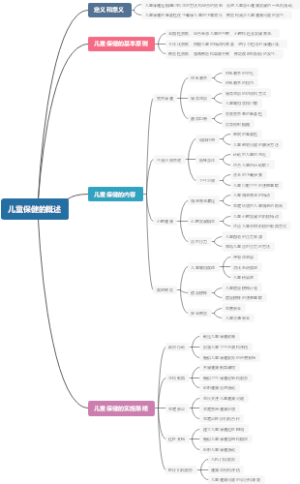 儿童保健的概述
