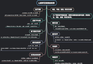 口腔矫正需要的检查