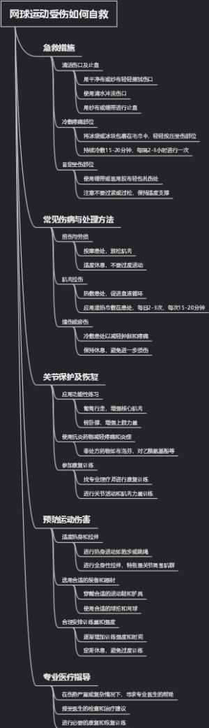 网球运动受伤如何自救