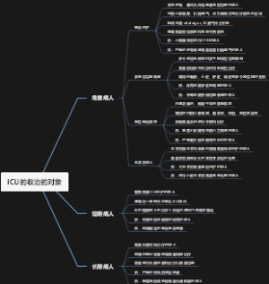 ICU的收治的对象