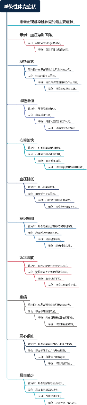 感染性休克症状
