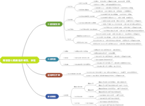 限制型心肌病临床表现、体征