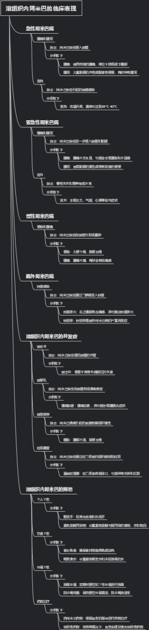 溶组织内阿米巴的临床表现