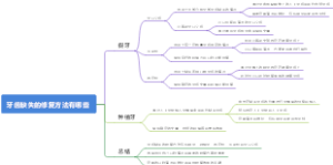 牙齿缺失的修复方法有哪些