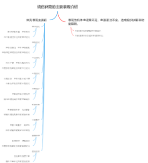 烧伤休克的主要表现介绍