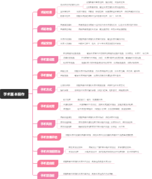 手术基本操作
