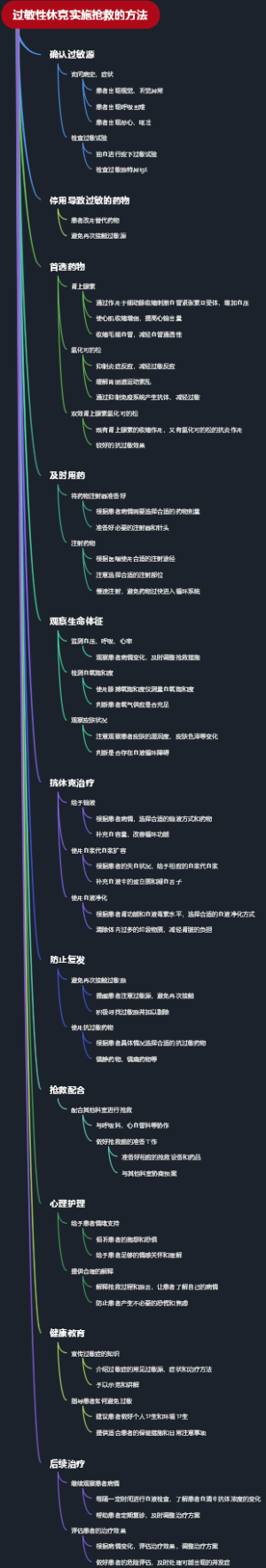 过敏性休克实施抢救的方法