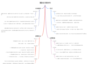 藻酸盐印模材料