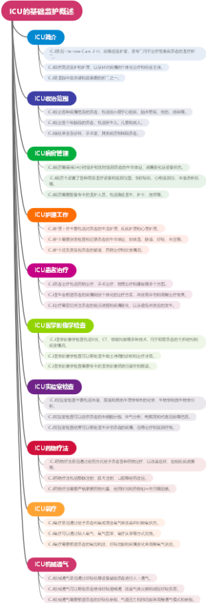 ICU的基础监护概述