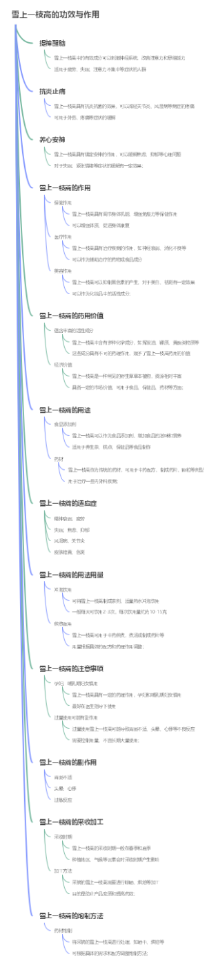 雪上一枝高的功效与作用
