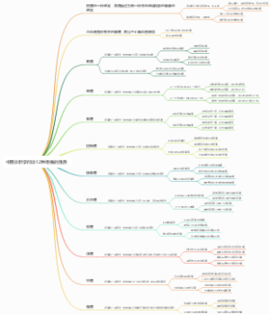 中医诊断学问诊12种疼痛的性质