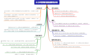 小儿血管网状细胞瘤表现诊断