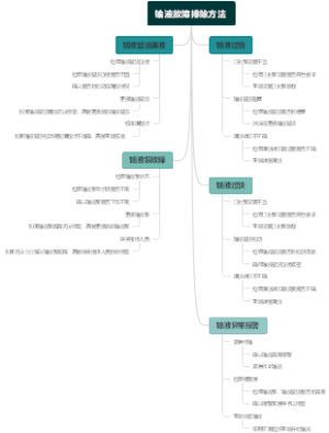 输液故障排除方法