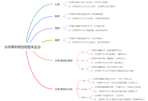 万年青叶的归经性味主治