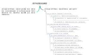 虎爪丸功能主治制法