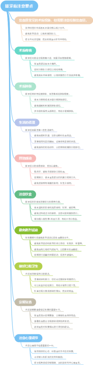 拔牙后注意要点