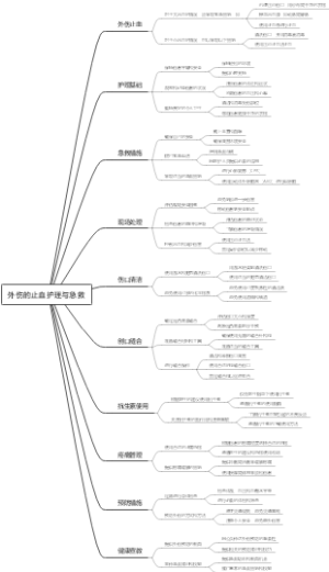 外伤的止血护理与急救