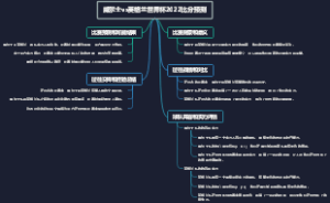 威尔士vs英格兰世界杯2022比分预测