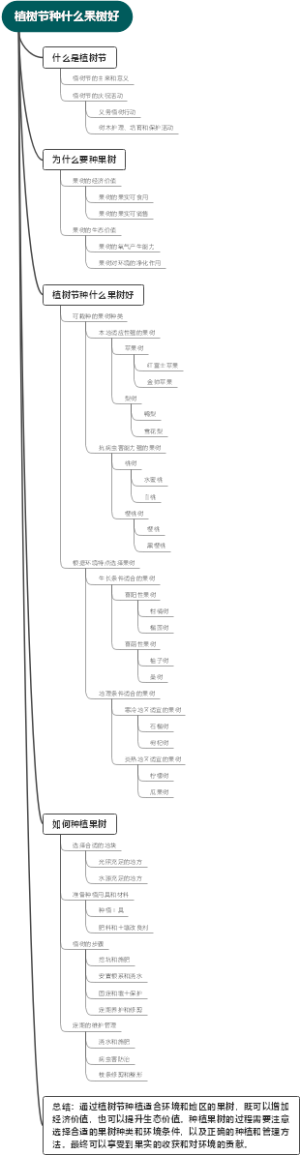 植树节种什么果树好