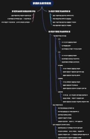 家庭安全教育教案