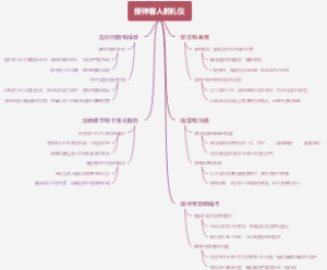 接待客人的礼仪