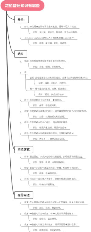 花的基础知识有哪些