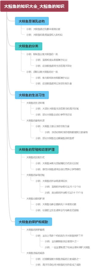 大鲸鱼的知识大全_大鲸鱼的知识