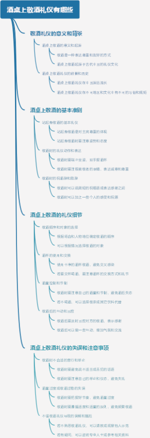 酒桌上敬酒礼仪有哪些