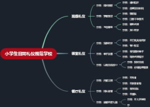 小学生日常礼仪规范学校