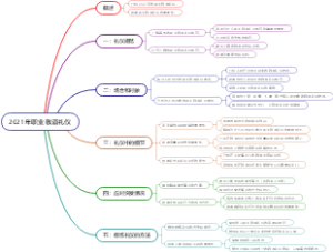 2021年职业敬酒礼仪