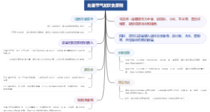 高二历史必修二知识点2022