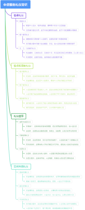 中餐服务礼仪常识