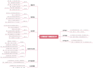 九年级化学下册知识点大全