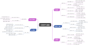 大学四年生活规划
