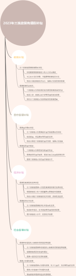 2023年三孩政策有哪些补贴