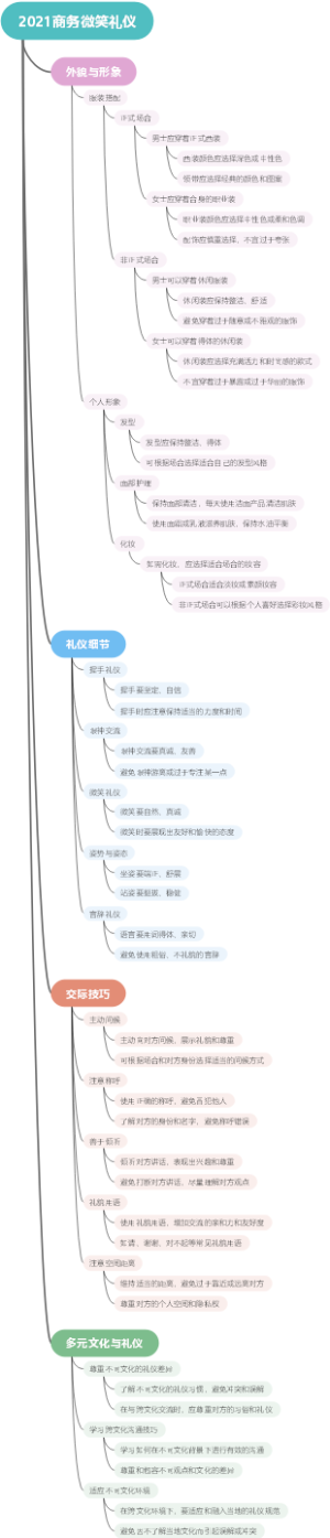 2021商务微笑礼仪