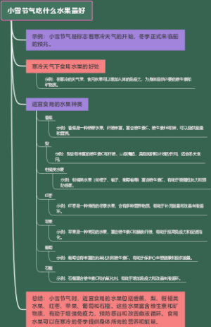 小雪节气吃什么水果最好