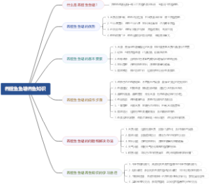 养鲤鱼鱼塘养鱼知识