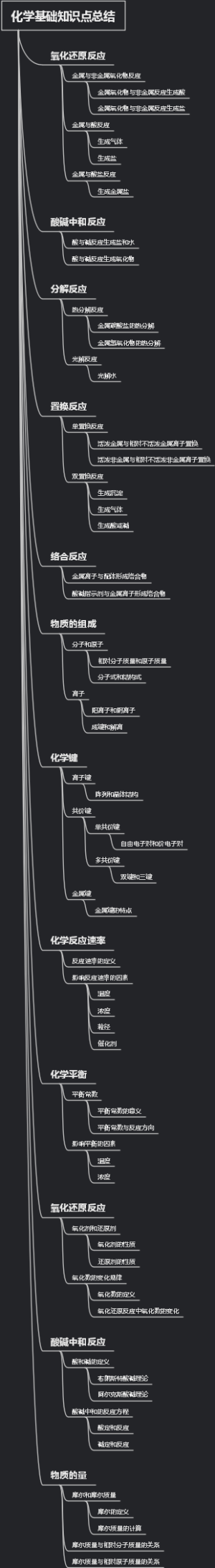 化学基础知识点总结