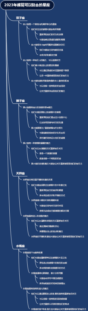2023年感情可以复合的星座