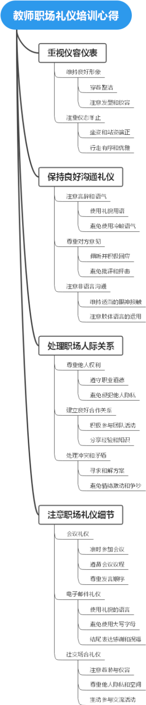 教师职场礼仪培训心得
