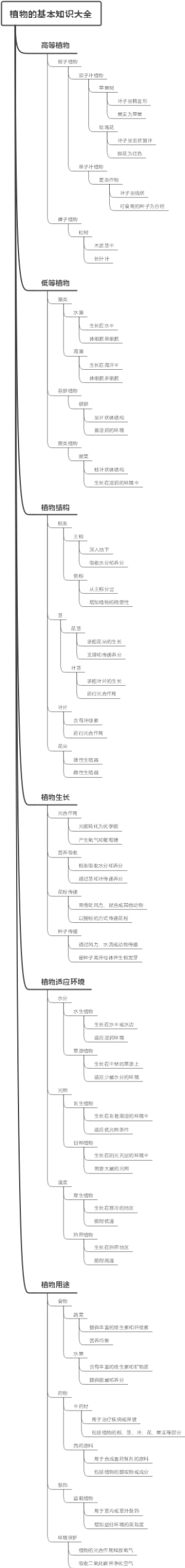 植物的基本知识大全