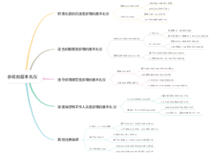 参观的基本礼仪